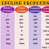 pronombres en ingles