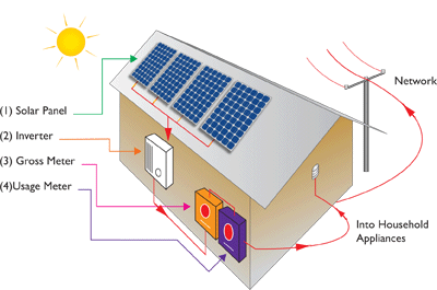 solar energy enpossibilities 1.gif
