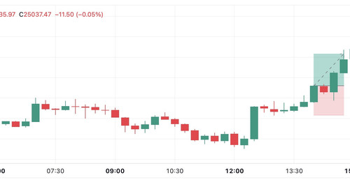 USA30IDXUSD Tue 06 Feb '24 21 53 00.jpg