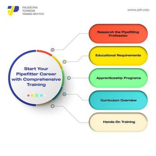 Start Your Pipefitter.jpg
