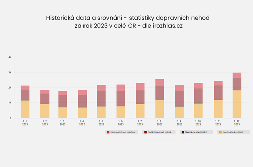 Mobil za volantom tabulka CZ 080x714.png