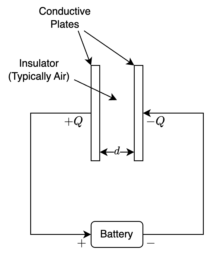 Capacitance Diagram