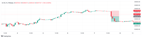USA30IDXUSD Tue 06 Feb '24 11 35 46.png