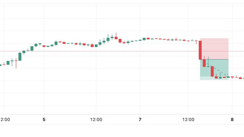 USA30IDXUSD Tue 06 Feb '24 11 35 46.jpg