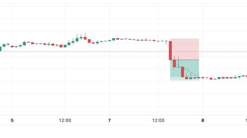 USA30IDXUSD Tue 06 Feb '24 11 35 46 2.jpg