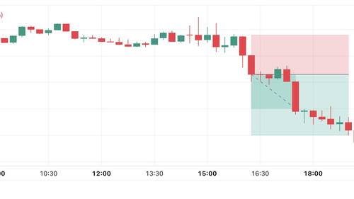 USA30IDXUSD Mon 05 Feb '24 22 20 11 2.jpg