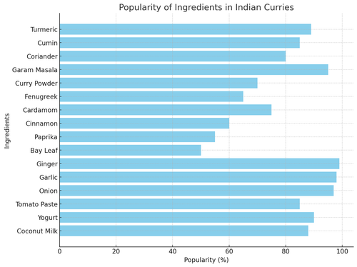 visualization image 0