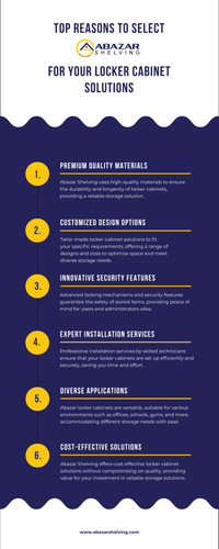 Top Reasons to Select Abazar Shelving for Your Locker Cabinet Solutions.jpg