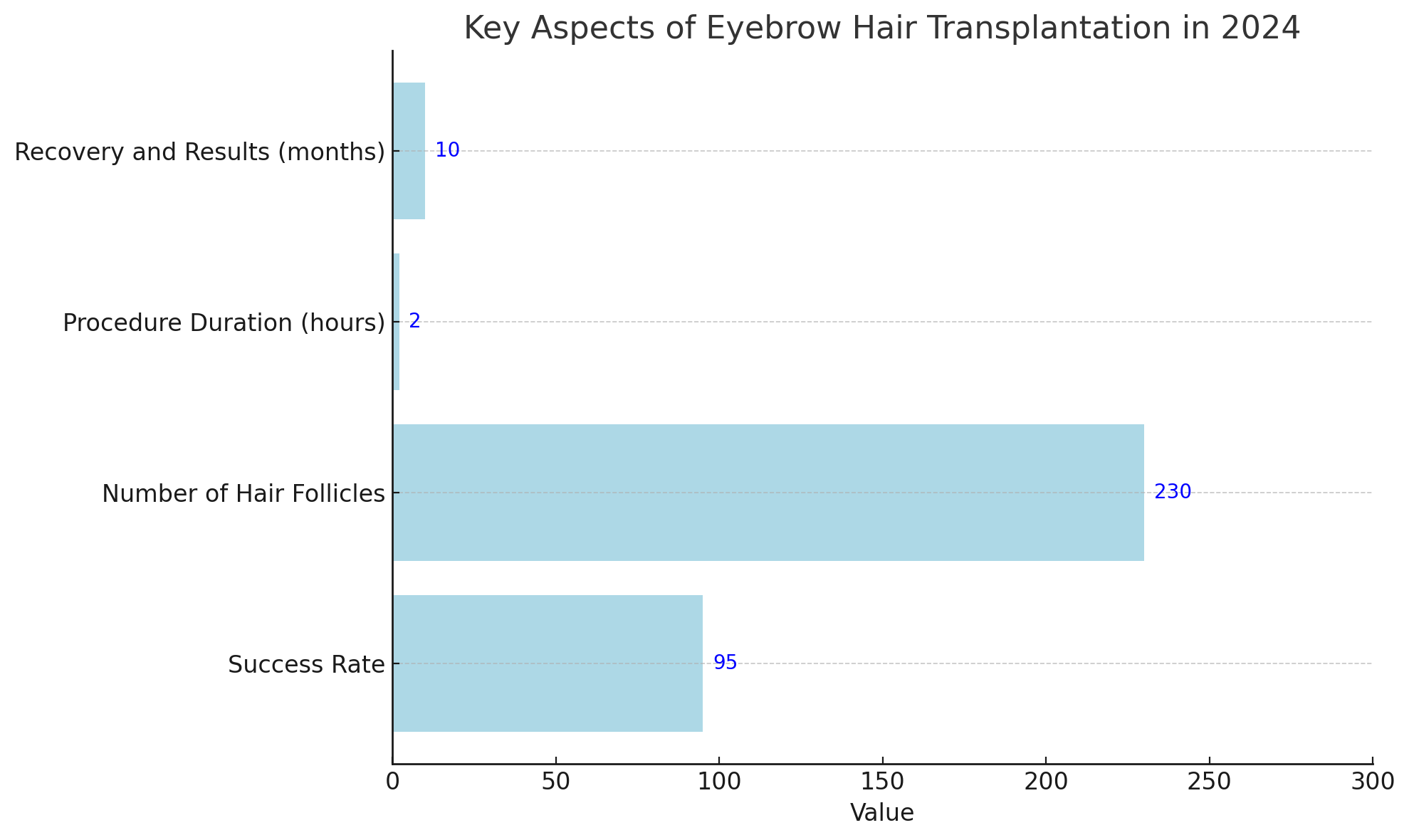 Eyebrow Hair Transplant Results