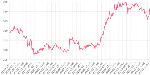 binancecoin 1707754067762.png