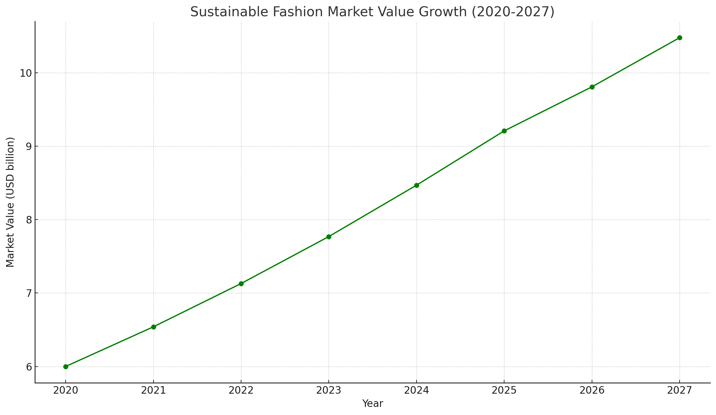 Impact of Sustainable Fashion on Resource Consumption