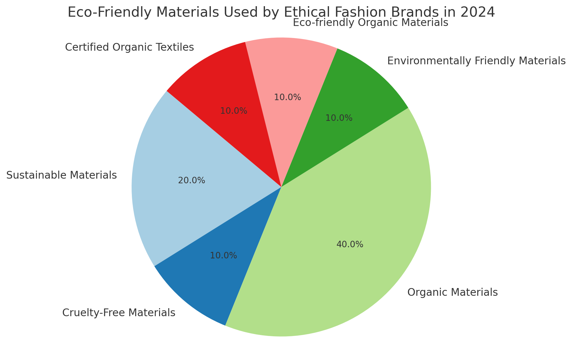 Eco-Friendly Materials Used by Ethical Fashion Brands