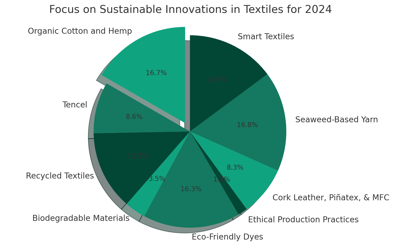 Consumer Preferences Towards Eco-Friendly Fabrics