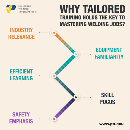 Why Tailored Training.jpg