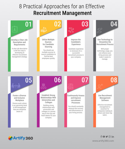 Optimize Your Hiring Journey Using HR Software in Manama.jpg