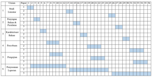 Jadwal Penelitian.jpg