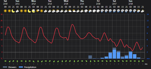 2024 02 10 13 38 07 Weather today Rasht, IR Foreca.com