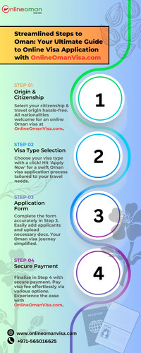 Step by Step Guide to Oman Visa with OnlineOmanVisa.com.jpg