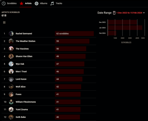 Screenshot 2024 02 10 at 06 48 06 Lord Erie’s Library Last.fm.png