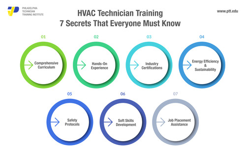 7 Secrets That Everyone.jpg