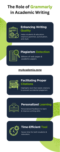 The Role of Grammarly in Academic Writing.png