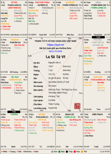 Nguyễn Văn A 12 6 1997 (Âm Lịch)