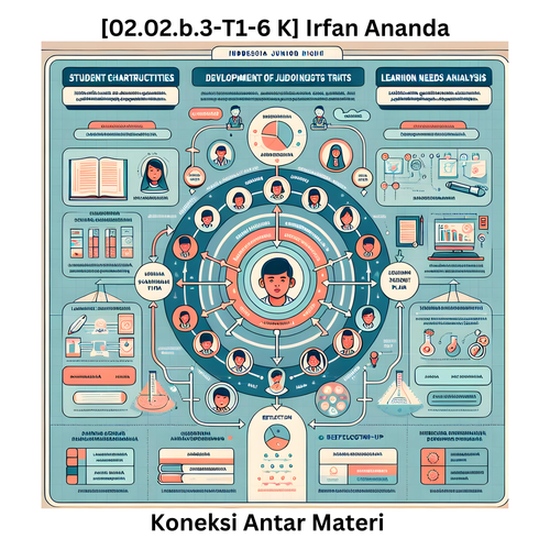 [SEL.07.2 T1 6. K ] Irfan Ananda (2).png