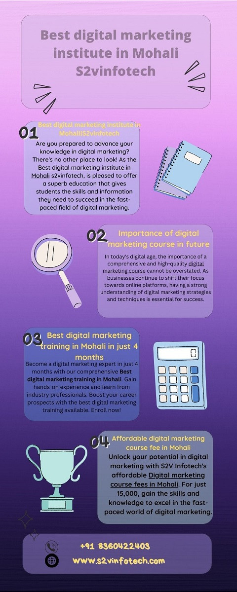Best digital marketing training in Mohali with s2vinfotech 100% Job Placement.jpg