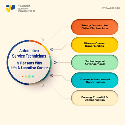 Automotive Service.jpg