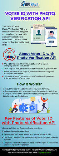 How it Work API Seva Voter Id with Photo Verification API.jpg