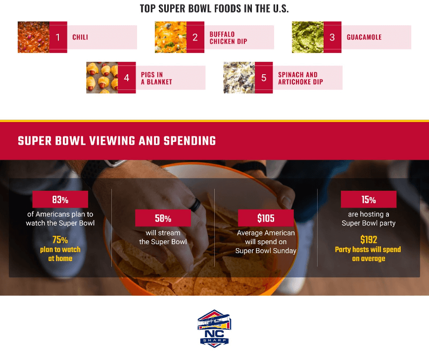 the-most-popular-super-bowl-foods-in-each-state-in-the-us-2024