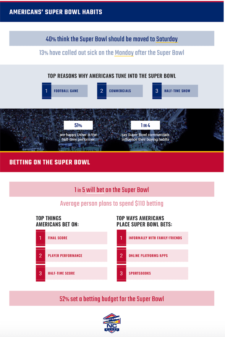 The Most Popular Super Bowl Foods In Each State In The US 2024 the-most-popular-super-bowl-foods-in-each-state-in-the-us-2024