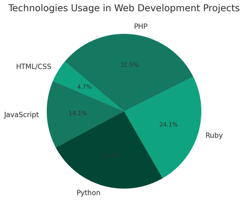 visualization image 1