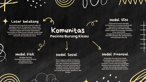 Black Doodle Tools for Generating Ideas Mind Map.png