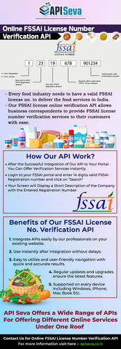 Get Best Food Business License Registration Check API in India.jpg