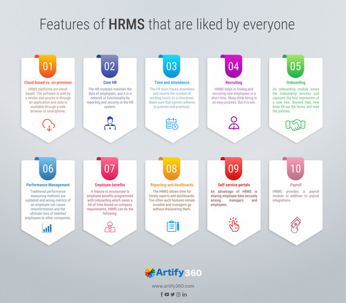 Revolutionize Your HR Processes in Manama with Top-Notch HR Software.jpg