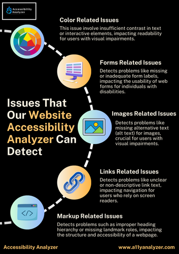 Best Website Accessibility Analyzer.png