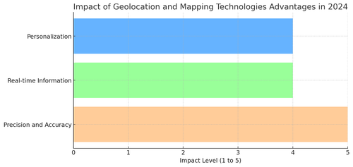 visualization image 1.png