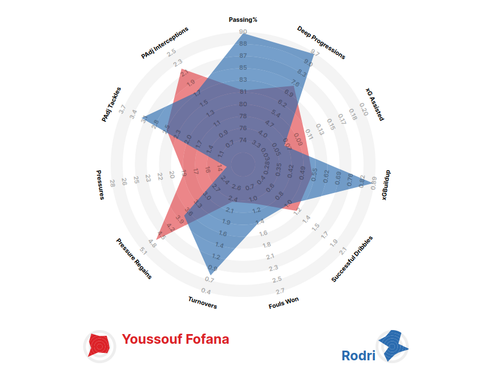 rodri fofana.png