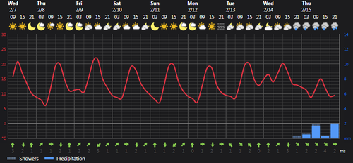 2024 02 07 14 47 58 Weather today Rasht, IR Foreca.com.png