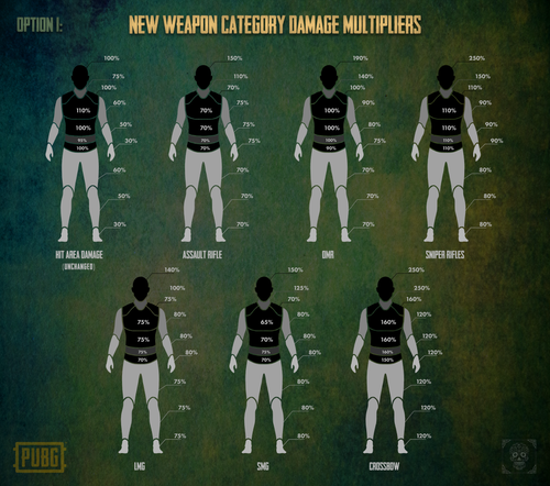 Option 1 New WCD Values.png