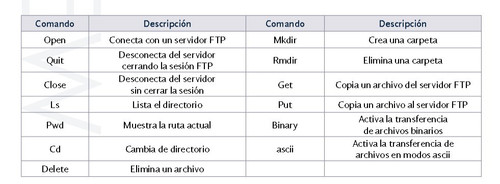 COMANDOS FTP.jpg