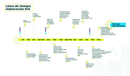 Infografía canales y herramientas de información Mesa de trabajo 1 copia 4.png