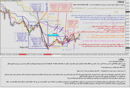 01 QUESTION پترن ها و دایورجنس فرکتالی و زدن کف قبل از زدن سقف دوره قبل.jpg