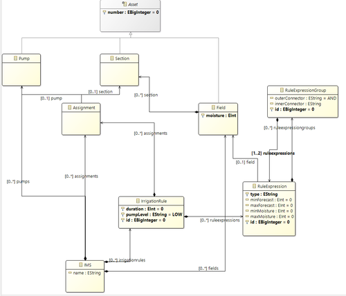 assignment1Model.png