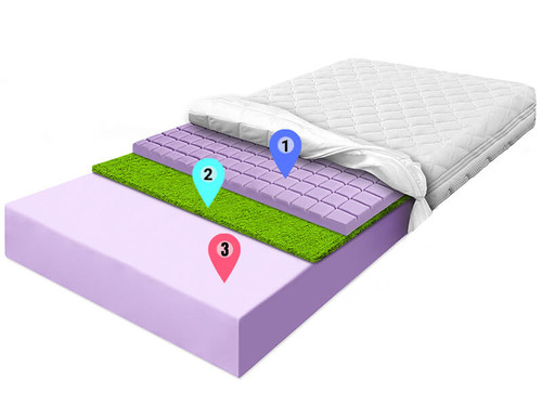 materac piankowy pianka fioletowa tarwa morska pianka kostka allegro (3).jpg