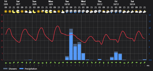 2023 10 06 13 38 12 Weather today Rasht, IR Foreca.com.png