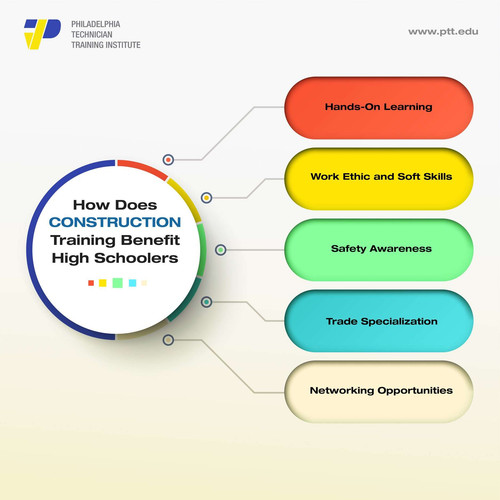 Construction Training.jpg