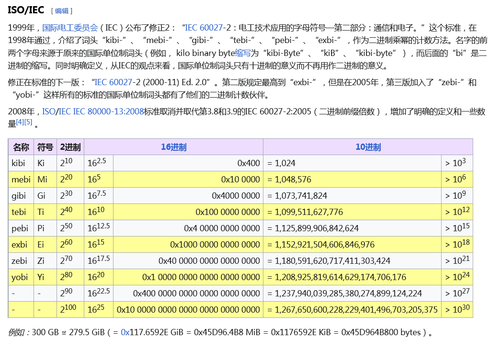 Screenshot 2023 10 07 at 15 56 46 二进制词头 维基百科，自由的百科全书.png