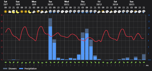 2023 10 07 13 58 17 Weather today Rasht, IR Foreca.com.png
